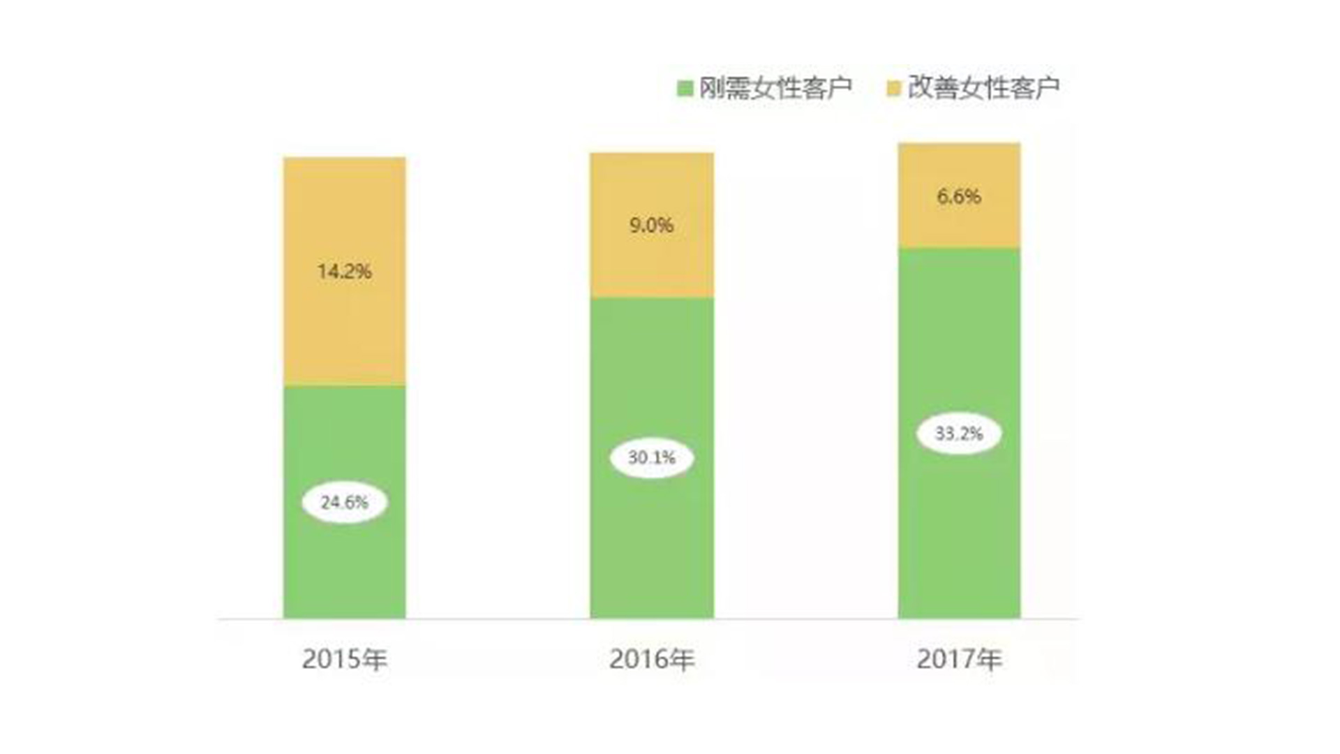 优孕宝-单身女性“冻卵”，这颗“后悔药”该不该有？-冻卵-数据-统计-